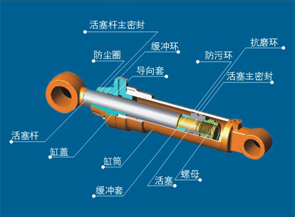 Excavator Cylinders, High-pressure